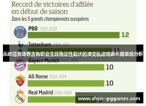 从欧冠赛场看吉鲁职业生涯稳定性起伏的演变轨迹观察长期表现分析