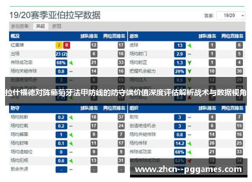 拉什福德对阵葡萄牙法甲防线的防守端价值深度评估解析战术与数据视角