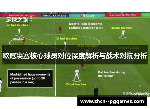 欧冠决赛核心球员对位深度解析与战术对抗分析 欧冠决赛核心球员对位深度解析与战术对抗分析